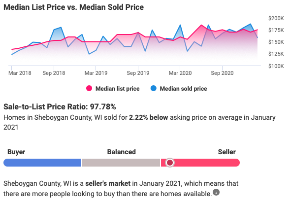 Jan real estate recap
